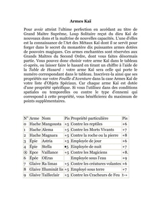 Armes Kaï
Pour avoir atteint l'ultime perfection en accédant au titre de
Grand Maître Suprême, Loup Solitaire reçut du dieu Kaï de
nouveaux dons et la maîtrise de nouvelles capacités. L'une d'elles
est la connaissance de l'Art des Métaux Kaï dont il se servit pour
forger dans le secret du monastère dix puissantes armes dotées
de pouvoirs magiques. Ces armes enchantées sont réservées aux
Grands Maîtres du Second Ordre, dont vous faites désormais
partie. Vous pouvez donc choisir votre arme Kaï dans le tableau
ci-après, ou laisser faire le hasard en tirant un chiffre à l'aide de
la Table de Hasard : votre arme Kaï sera celle qui porte le
numéro correspondant dans le tableau. Inscrivez-la ainsi que ses
propriétés sur votre Feuille d'Aventure dans la case Armes Kaï de
votre liste d'Objets Spéciaux. Car chaque arme Kaï est dotée
d'une propriété spécifique. Si vous l'utilisez dans des conditions
spatiales ou temporelles ou contre le type d'ennemi qui
correspond à cette propriété, vous bénéficierez du maximum de
points supplémentaires.
N" Arme Nom Pis Propriété particulière Pis
0 Hache Mangousta +5 Contre les reptiles +6
1 Hache Alema +5 Contre les Morts Vivants +7
2 Hache Magnara +5 Contre la roche ou la pierre +8
3 Épie Astria +5 Employée de jour +6
4 Épie Stella ♦5 Einployée de nuit +7
® Epce Vaillance +5 Contre les Magiciens +8.
6 Épée OEras Employée sous l'eau +9
7 Glaive Ra limas +5 Contre les créatures volantes +6
8 Glaive Illuminât lis +5 Employé sous terre +7
9 Glaive Tailleclair +5 Contre les Cracheurs de Feu t-»
 