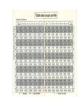 Loup solitaire 27   la griffe du vampire