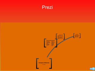 Prezi