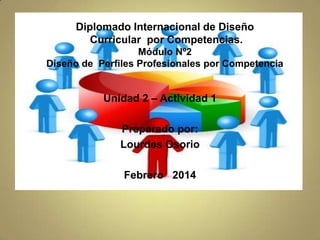 Diplomado Internacional de Diseño
Curricular por Competencias.
Módulo Nº2
Diseño de Perfiles Profesionales por Competencia

Unidad 2 – Actividad 1
Preparado por:
Lourdes Osorio
Febrero 2014

 