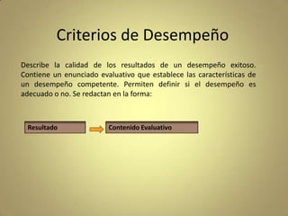 Criterios de Desempeño
Describe la calidad de los resultados de un desempeño exitoso.
Contiene un enunciado evaluativo que establece las características de
un desempeño competente. Permiten definir si el desempeño es
adecuado o no. Se redactan en la forma:

Resultado

Contenido Evaluativo

 