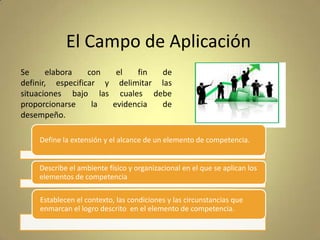 El Campo de Aplicación
Se
elabora
con
el
fin
de
definir, especificar y delimitar las
situaciones bajo las cuales debe
proporcionarse
la
evidencia
de
desempeño.
Define la extensión y el alcance de un elemento de competencia.

Describe el ambiente físico y organizacional en el que se aplican los
elementos de competencia
Establecen el contexto, las condiciones y las circunstancias que
enmarcan el logro descrito en el elemento de competencia.

 