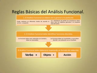 Reglas Básicas del Análisis Funcional.
1. El Análisis Funcional se elabora de lo general a lo particular.
Puede realizarse en diferentes niveles de acuerdo al
servicio u ocupación.

Los diseñadores de perfiles de competencia deben
tener claro los objetivos generales o el propósito
clave del sector.

2. El Análisis Funcional debe identificar funciones discretas.
Las funciones deben estar redactadas con claridad y
deben ser alcanzables.

Las funciones deben ser transferibles, ya que deben
describir una realización con un resultado.

El Análisis Funcional debe elaborarse respetando un formato de redacción.

Verbo +

Objeto +

Acción

 