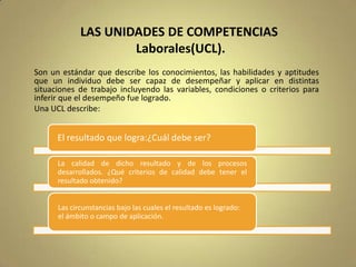 LAS UNIDADES DE COMPETENCIAS
Laborales(UCL).
Son un estándar que describe los conocimientos, las habilidades y aptitudes
que un individuo debe ser capaz de desempeñar y aplicar en distintas
situaciones de trabajo incluyendo las variables, condiciones o criterios para
inferir que el desempeño fue logrado.
Una UCL describe:

El resultado que logra:¿Cuál debe ser?
La calidad de dicho resultado y de los procesos
desarrollados. ¿Qué criterios de calidad debe tener el
resultado obtenido?
Las circunstancias bajo las cuales el resultado es logrado:
el ámbito o campo de aplicación.

 