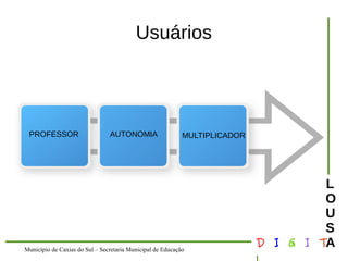Município de Caxias do Sul – Secretaria Municipal de Educação D I G I T 
L 
LOUS 
A 
Usuários 
PROFESSOR AUTONOMIA MULTIPLICADOR 
 