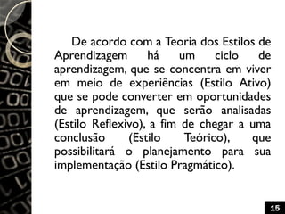 De acordo com a Teoria dos Estilos de
Aprendizagem há um ciclo de
aprendizagem, que se concentra em viver
em meio de experiências (Estilo Ativo)
que se pode converter em oportunidades
de aprendizagem, que serão analisadas
(Estilo Reflexivo), a fim de chegar a uma
conclusão (Estilo Teórico), que
possibilitará o planejamento para sua
implementação (Estilo Pragmático).
15
 