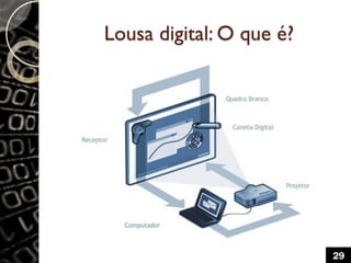 Lousa digital: O que é?
29
 