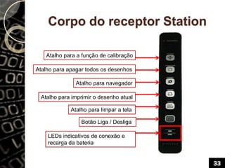 Corpo do receptor Station
Atalho para a função de calibração
Atalho para apagar todos os desenhos
Atalho para navegador
Atalho para imprimir o desenho atual
Atalho para limpar a tela
Botão Liga / Desliga
LEDs indicativos de conexão e
recarga da bateria
33
 