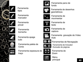Ferramenta
lápis
Ferramenta
marcador
Ferramenta
pincel
Ferramenta
borracha
Ferramenta apaga
tudo
Ferramenta paleta de
Cores
Ferramenta espessura do
traço
Ferramenta pano de
fundo
Ferramenta de desenhos
geométricos
Ferramenta de
movimentar
Ferramenta de
texto
Ferramenta de
captura
Ferramenta gravação de Vídeo
Aula
Ferramentas de Navegação
Ferramenta de Inclusão/
Exclusão de páginas
Ferramenta de
Zoom
Menu
principal 40
 