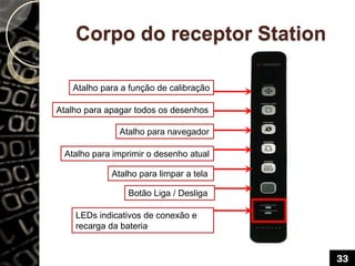Corpo do receptor Station
Atalho para a função de calibração
Atalho para apagar todos os desenhos
Atalho para navegador
At...