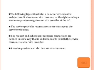 ◙The following figure illustrates a basic service-oriented
architecture. It shows a service consumer at the right sending a
service request message to a service provider at the left.

◙ The service provider returns a response message to the
service consumer.

◙ The request and subsequent response connections are
defined in some way that is understandable to both the service
consumer and service provider.

◙A service provider can also be a service consumer.




                                                                   NEXT
 