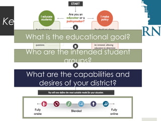 Keeping Pace Planning

 