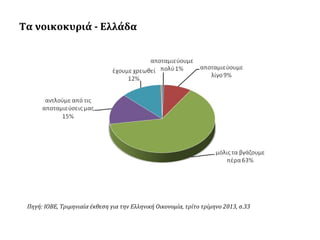 Τα νοικοκυριά - Ελλάδα

Πηγή: ΙΟΒΕ, Τριμηνιαία έκθεση για την Ελληνική Οικονομία, τρίτο τρίμηνο 2013, σ.33

 