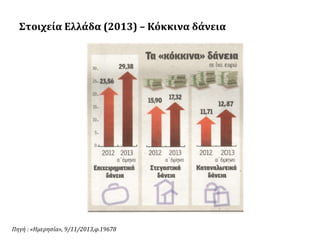 Στοιχεία Ελλάδα (2013) – Κόκκινα δάνεια

Πηγή : «Ημερησία», 9/11/2013,φ.19678

 