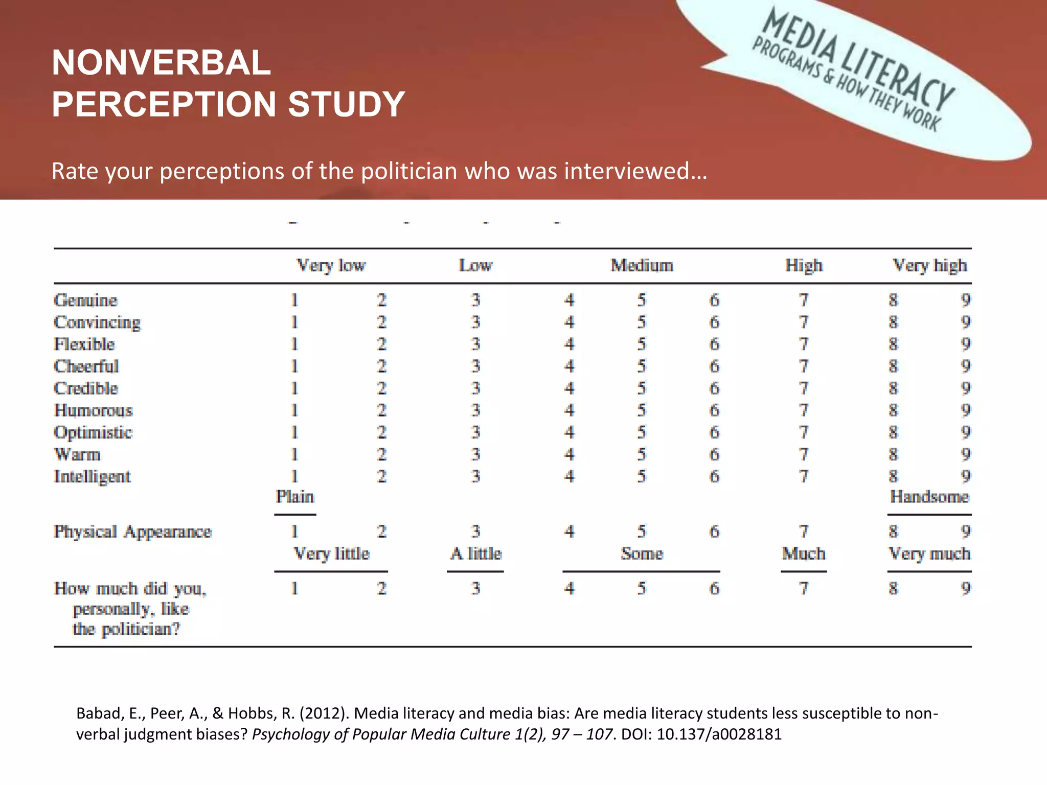 Babad, E., Peer, A., & Hobbs, R. (2012). Media literacy and media bias: Are media literacy students less susceptible to non-
verbal judgment biases? Psychology of Popular Media Culture 1(2), 97 – 107. DOI: 10.137/a0028181
Rate your perceptions of the politician who was interviewed…
NONVERBAL
PERCEPTION STUDY
 