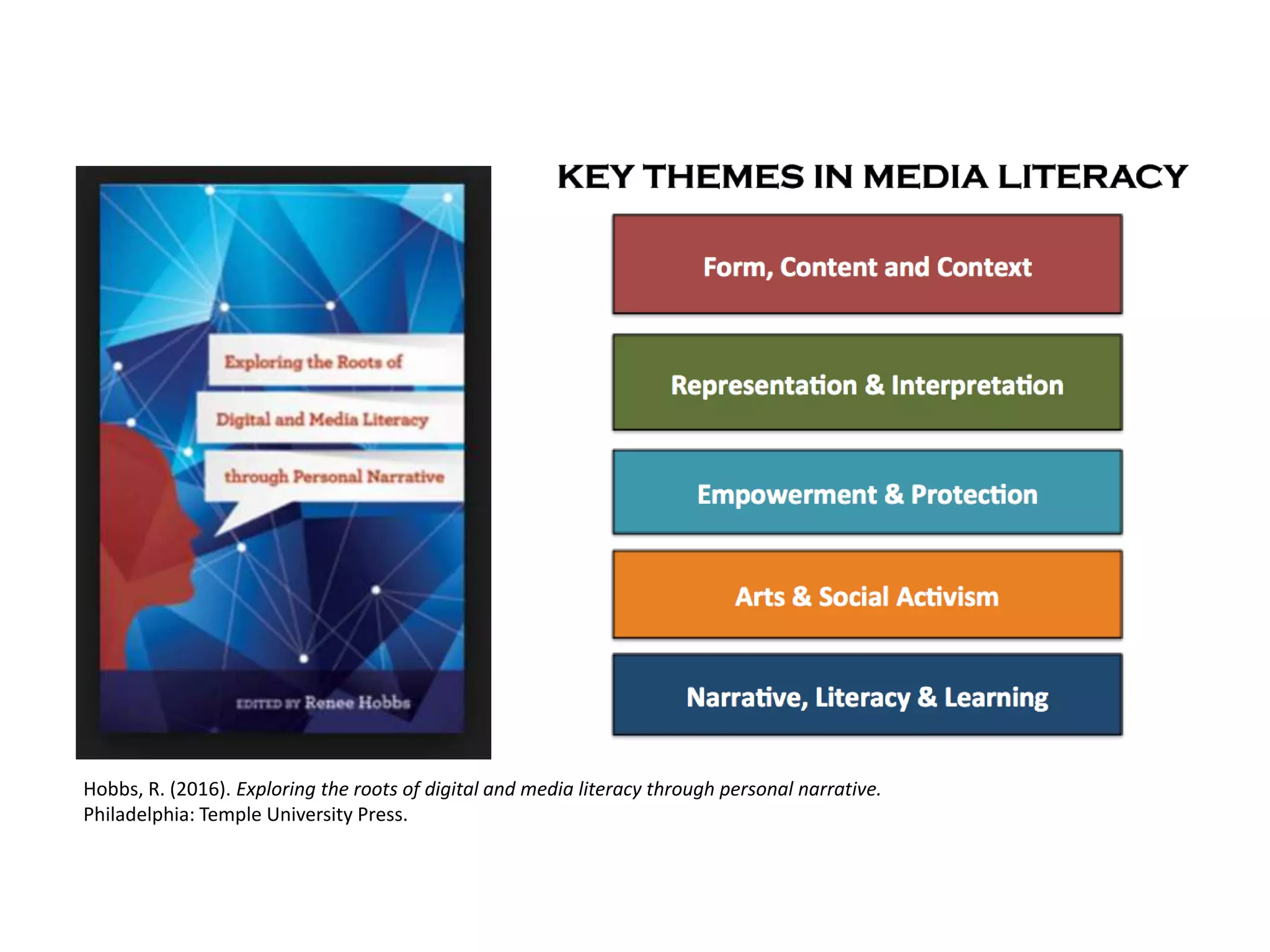 Hobbs, R. (2016). Exploring the roots of digital and media literacy through personal narrative.
Philadelphia: Temple University Press.
 