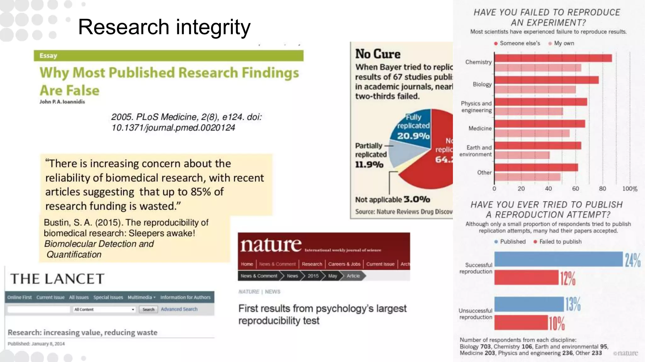 Research integrity
 