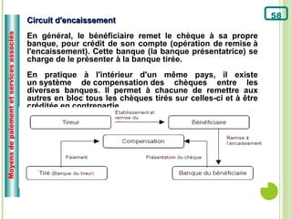 58
                                          Circuit d'encaissement
Moyens de paiement et services associés


                                          En général, le bénéficiaire remet le chèque à sa propre
                                          banque, pour crédit de son compte (opération de remise à
                                          l'encaissement). Cette banque (la banque présentatrice) se
                                          charge de le présenter à la banque tirée.
                                          En pratique à l'intérieur d'un même pays, il existe
                                          un système de compensation des chèques entre les
                                          diverses banques. Il permet à chacune de remettre aux
                                          autres en bloc tous les chèques tirés sur celles-ci et à être
                                          créditée en contrepartie.
 
