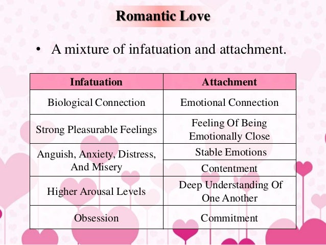 what is the basis of love