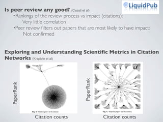 Is peer review any good? (Casati et al)
    • Rankings of the review process vs impact (citations):
         Very little correlation
    •Peer review ﬁlters out papers that are most likely to have impact:
         Not conﬁrmed


Exploring and Understanding Scientiﬁc Metrics in Citation
Networks (Krapivin et al)




                                       PaperRank
   PaperRank




               Citation counts                     Citation counts
 