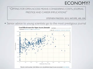 ECONOMY?
    “OPTING FOR OPEN ACCESS MEANS CONSIDERING COSTS, JOURNAL
                PRESTIGE AND CAREER IMPLICATIONS”

                                    STEPHEN PINCOCK, 2013. NATURE, 495, 539


• Senior advice to young scientists: go to the most prestigious journal
 