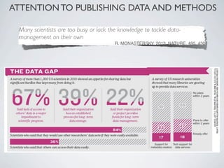 ATTENTION TO PUBLISHING DATA AND METHODS

 Many scientists are too busy or lack the knowledge to tackle data-
 management on their own
                                        R. MONASTERSKY, 2013. NATURE, 495, 430
 