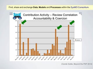 (Carole Goble, Beyond the PDF 2013)
 