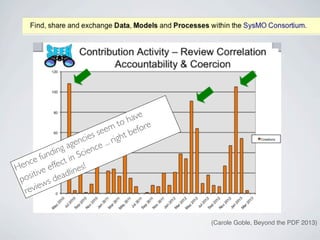 ave
                               to h ore
                            eem t bef
                    nci es s righ
                 age nce ...
              ing Scie
          und t in
  en ce f ffec
H           e       es!
      itive deadlin
 pos ws
   re vie


                                          (Carole Goble, Beyond the PDF 2013)
 