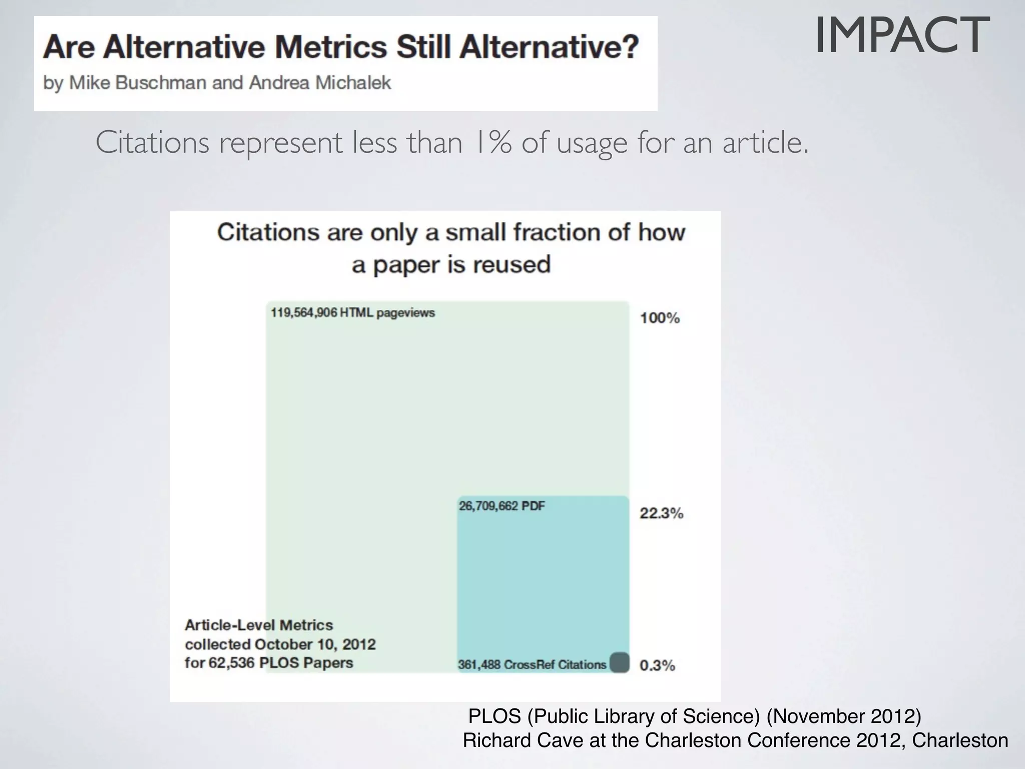 PLOS (Public Library of Science) (November 2012)
Richard Cave at the Charleston Conference 2012, Charleston
Citations represent less than 1% of usage for an article.
IMPACT
 