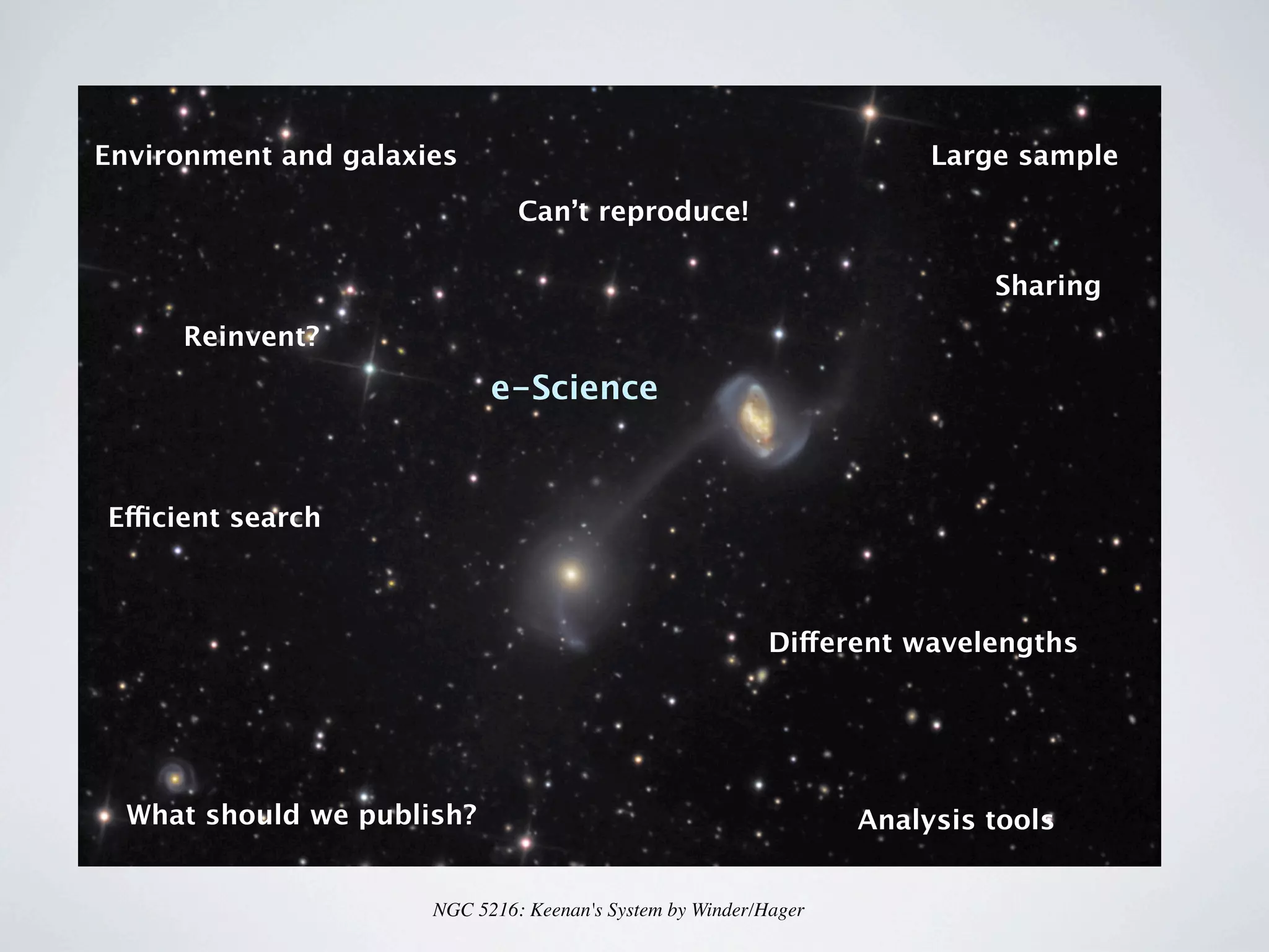 NGC 5216: Keenan's System by Winder/Hager
Reinvent?
Environment and galaxies Large sample
Different wavelengths
Efficient search
Can’t reproduce!
Analysis toolsWhat should we publish?
Sharing
e-Science
 