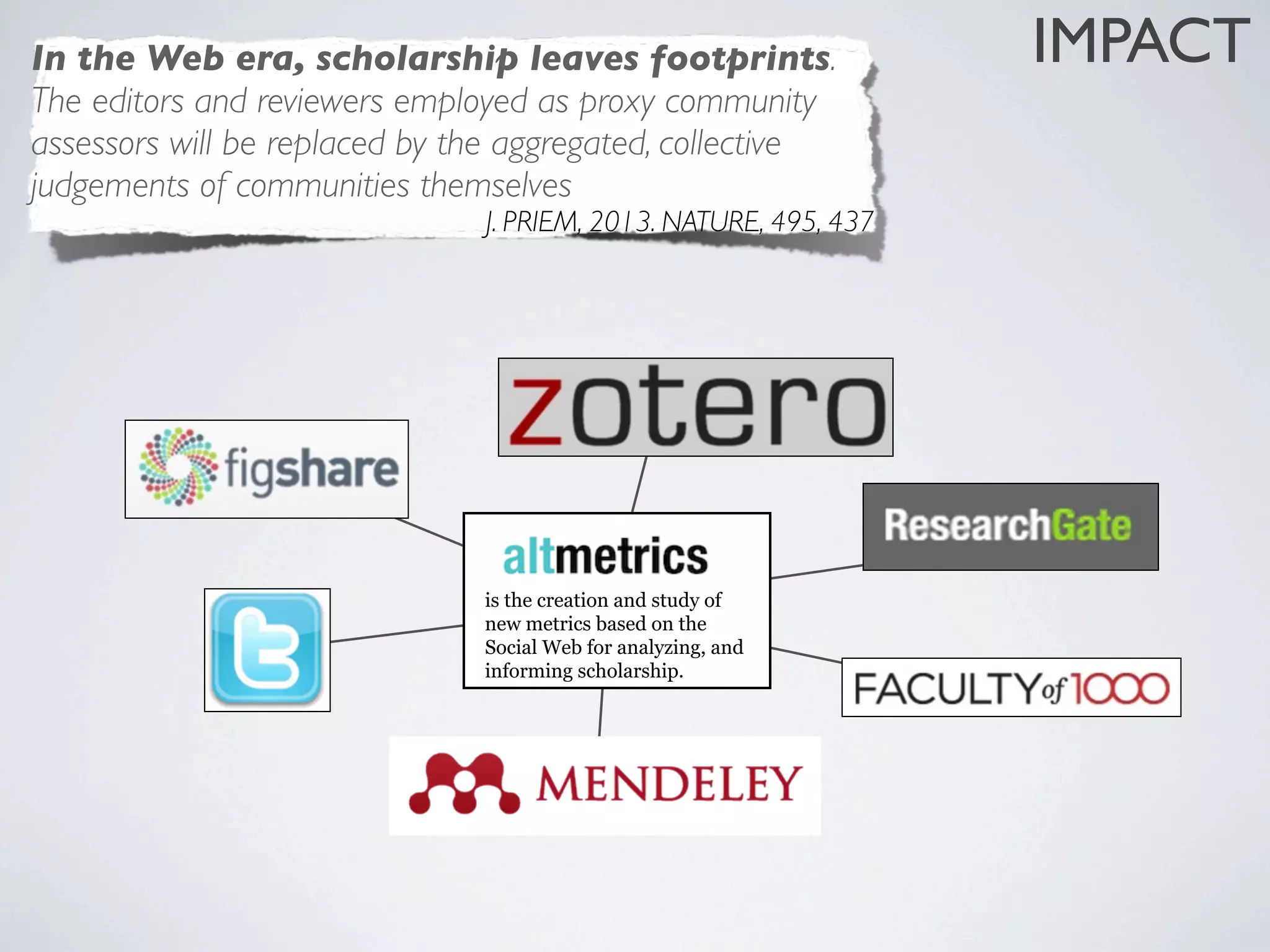 In the Web era, scholarship leaves footprints.
The editors and reviewers employed as proxy community
assessors will be replaced by the aggregated, collective
judgements of communities themselves
J. PRIEM, 2013. NATURE, 495, 437
is the creation and study of
new metrics based on the
Social Web for analyzing, and
informing scholarship.
IMPACT
 