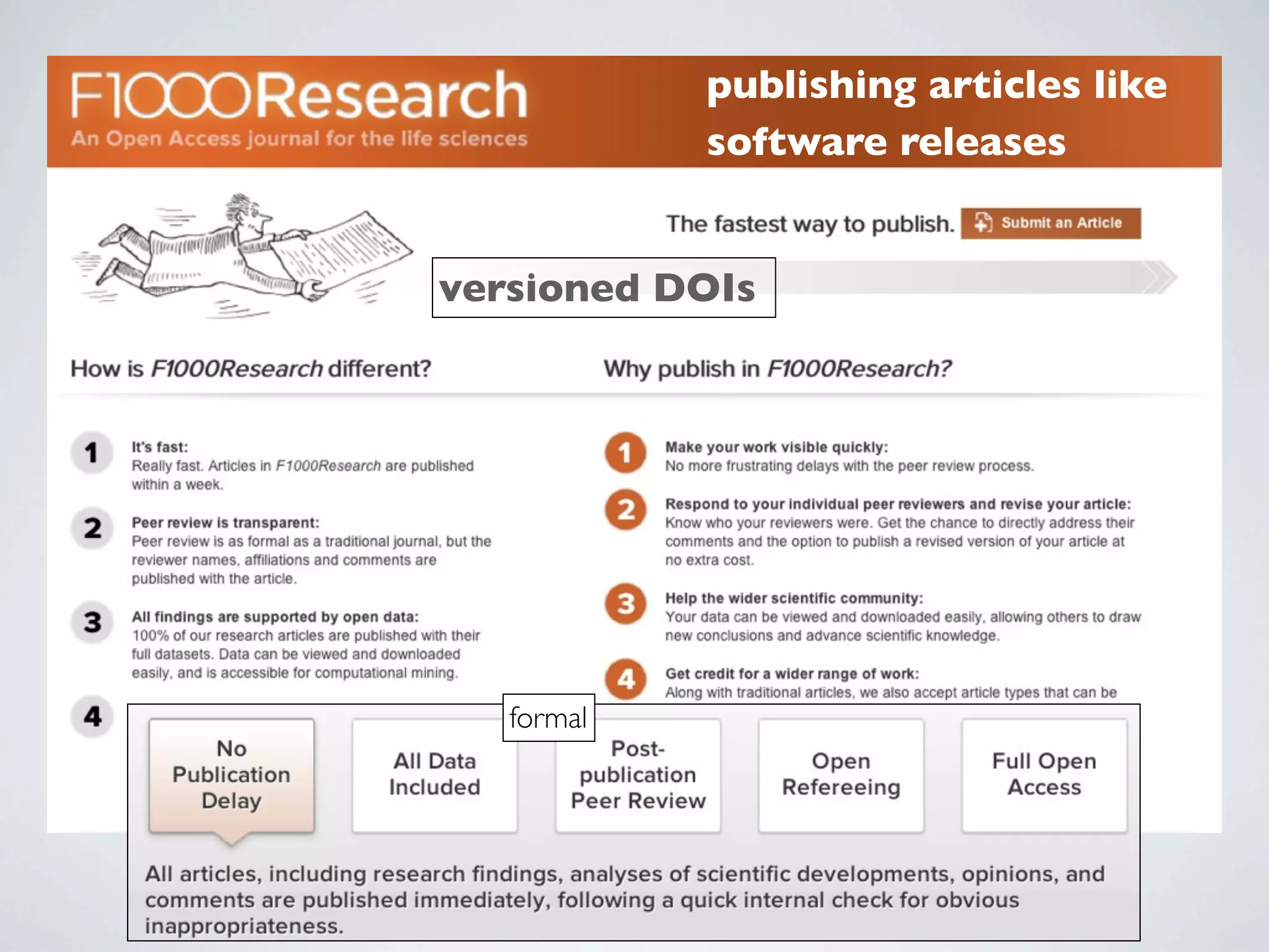 publishing articles like
software releases 
formal
versioned DOIs
 