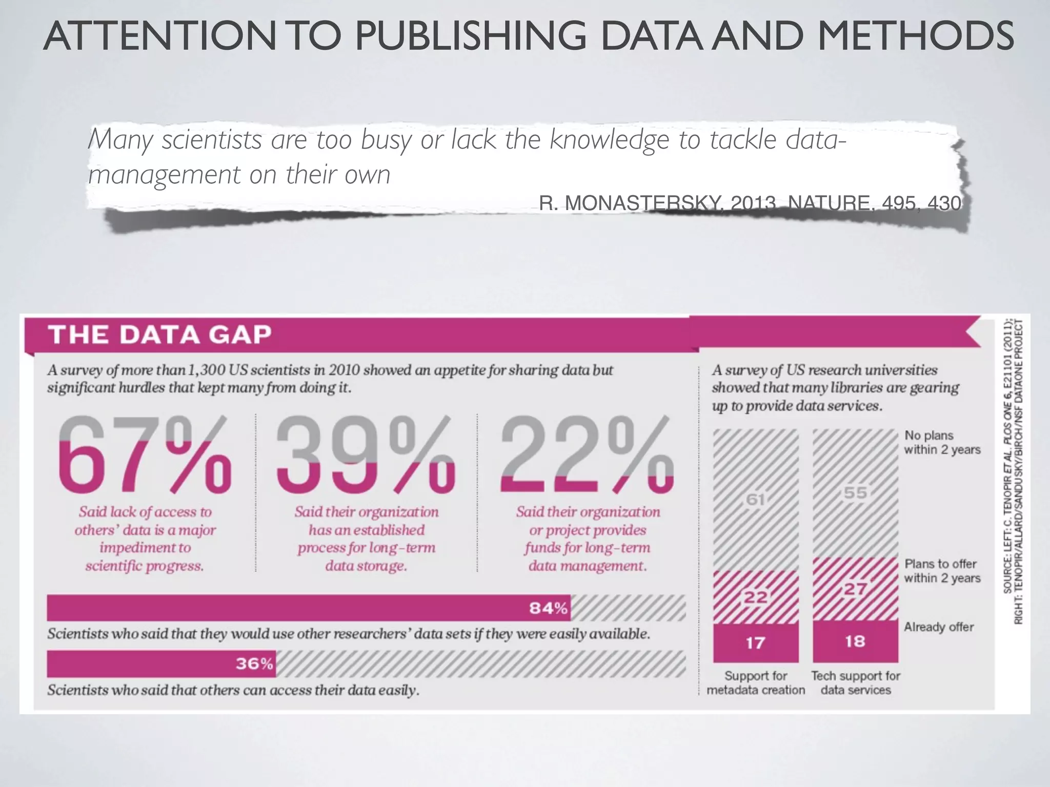 Many scientists are too busy or lack the knowledge to tackle data-
management on their own
R. MONASTERSKY, 2013. NATURE, 495, 430
ATTENTION TO PUBLISHING DATA AND METHODS
 