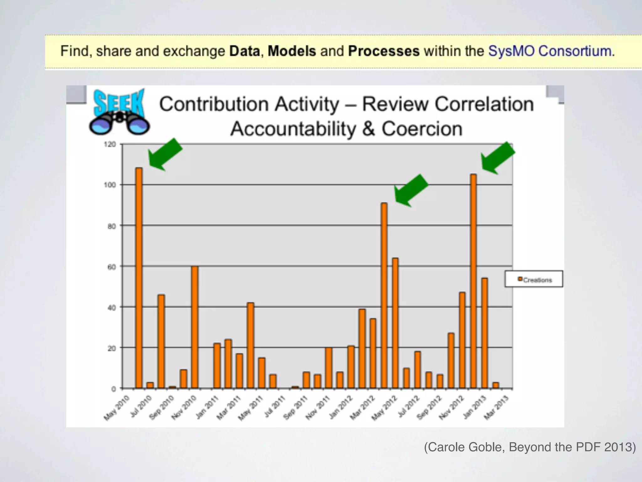 (Carole Goble, Beyond the PDF 2013)
 