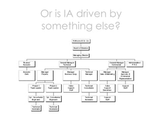 Love In An Elevator - UX as business strategy