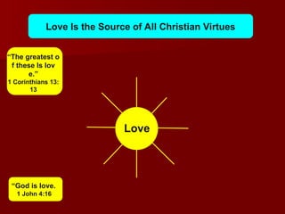 Love
Love Is the Source of All Christian Virtues
“The greatest o
f these Is lov
e.”
1 Corinthians 13:
13
“God is love.
1 John 4:16
 