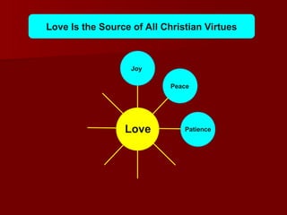 Love
Joy
Peace
Patience
Love Is the Source of All Christian Virtues
 