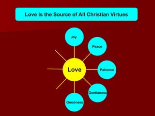 Love
Joy
Peace
Patience
Gentleness
Goodness
Love Is the Source of All Christian Virtues
 