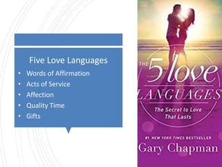 Five Love Languages
• Words of Affirmation
• Acts of Service
• Affection
• Quality Time
• Gifts
 