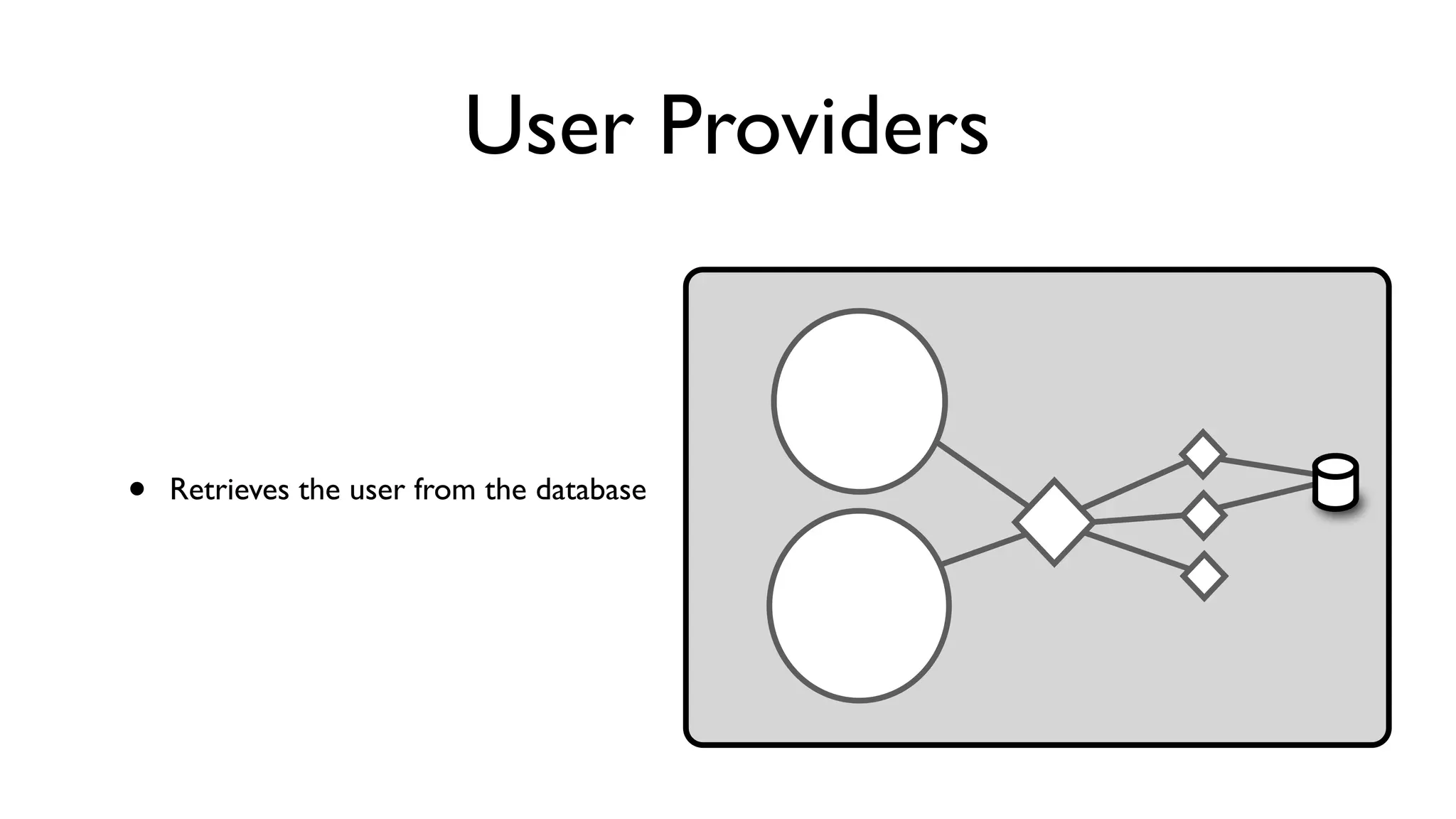 User Providers
• Retrieves the user from the database
 