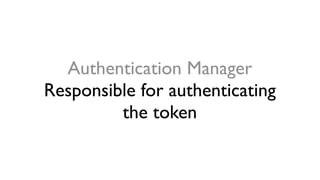 Authentication Manager
Responsible for authenticating
the token
 