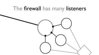 The ﬁrewall has many listeners
 