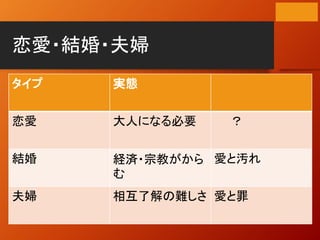 Love And Marriage In English Literature Part03 Eros And Agape Love And Marriage In English Literature Part03 Eros And Agape