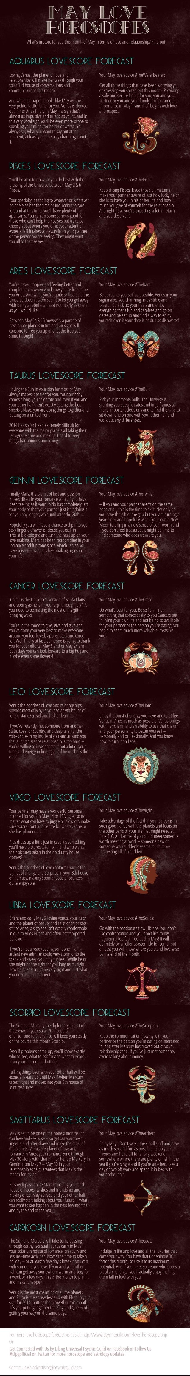 Love and romance horoscope forecast for the month of may 2014