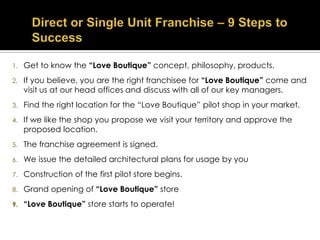 1.   Get to know the “Love Boutique” concept, philosophy, products.
2.   If you believe, you are the right franchisee for “Love Boutique” come and
     visit us at our head offices and discuss with all of our key managers.
3.   Find the right location for the “Love Boutique” pilot shop in your market.
4.   If we like the shop you propose we visit your territory and approve the
     proposed location.
5.   The franchise agreement is signed.
6.   We issue the detailed architectural plans for usage by you
7.   Construction of the first pilot store begins.
8.   Grand opening of “Love Boutique” store
9.   “Love Boutique” store starts to operate!
 