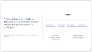 “Aujourd’hui, bien remplir sa
fonction, c’est à dire faire ce pour
quoi la marque est payée, ne
suffit pas”.
Design branding, (re)penser les marques par le Design
Thinking
Marque
BENEFICES
FONCTIONNELS
BENEFICES
SERVICIELS
BENEFICES
EMOTIONNELS
BENEFICES
D’ENGAGEMENT
Rationel,
pragamatique,
utilitaire
Symbolique,
psychologique
11
 