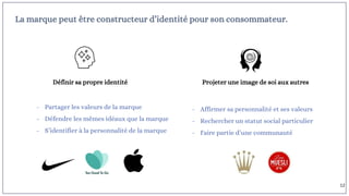 La marque peut être constructeur d’identité pour son consommateur.
Définir sa propre identité Projeter une image de soi aux autres
- Partager les valeurs de la marque
- Défendre les mêmes idéaux que la marque
- S’identifier à la personnalité de la marque
- Affirmer sa personnalité et ses valeurs
- Rechercher un statut social particulier
- Faire partie d’une communauté
12
 