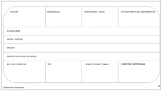Modèle Alice houvenaeghel
24
BENEFICES EMOTIONNELS
 