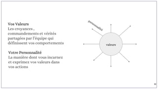 valeurs
Vos Valeurs
Les croyances ,
commandements et vérités
partagées par l’équipe qui
définissent vos comportements
Votre Personnalité
La manière dont vous incarnez
et exprimez vos valeurs dans
vos actions
30
 