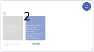 Savoir qui on est et
définir ce en quoi on
croit : sa vision, ses
valeurs, et sa
personnalité
ETRE BIEN DANS SA
PEAU
Définir les bénéfices
fonctionnels (
serviciels) et les
bénéfices
émotionnels que l’on
veut procurer à ses
consommateurs
SEDUIRE
21
30
min
34
 